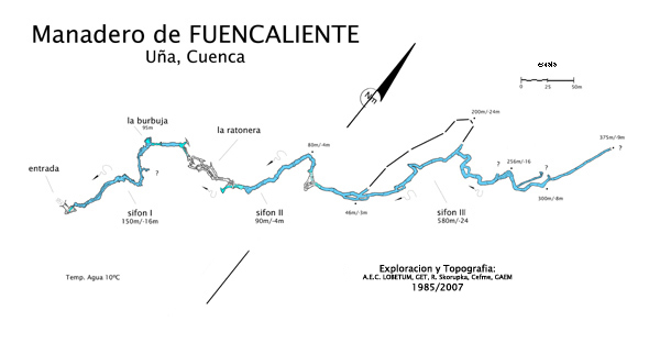 Topografía