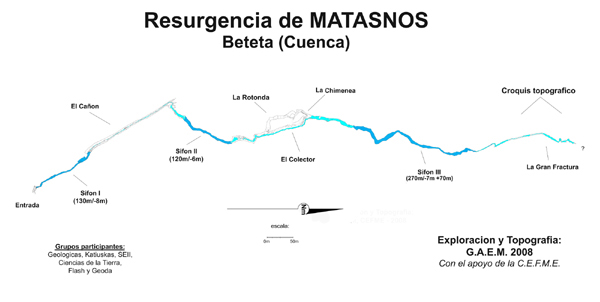 Topografía